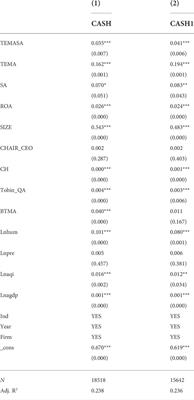 Climate risk and corporate cash holdings: Mechanism and path analysis